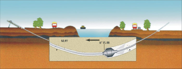 穿山物理电子清洗非开挖